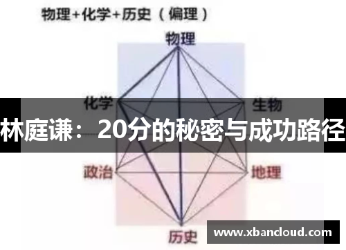 林庭谦:20分的秘密与成功路径 林庭谦:20分的秘密与成功路径